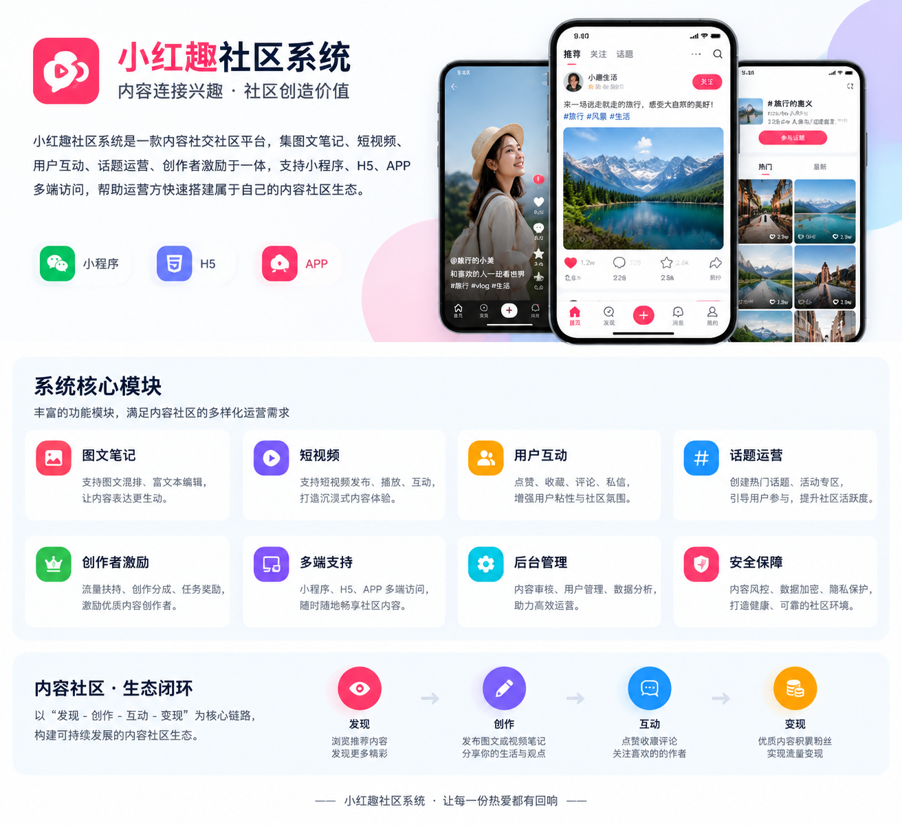 小红趣社区系统模块
